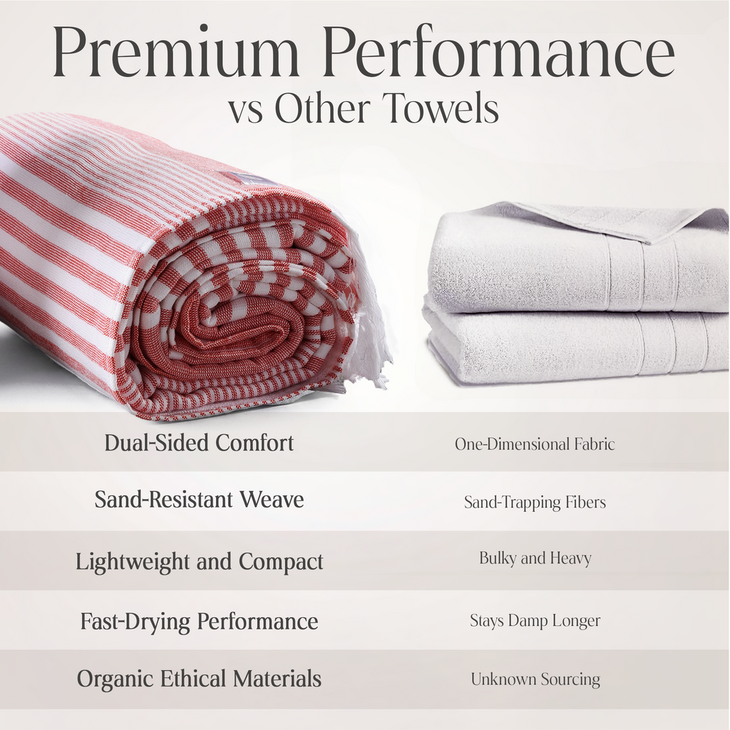 Delilah Home 100% Organic Cotton Sunset Beach Towels