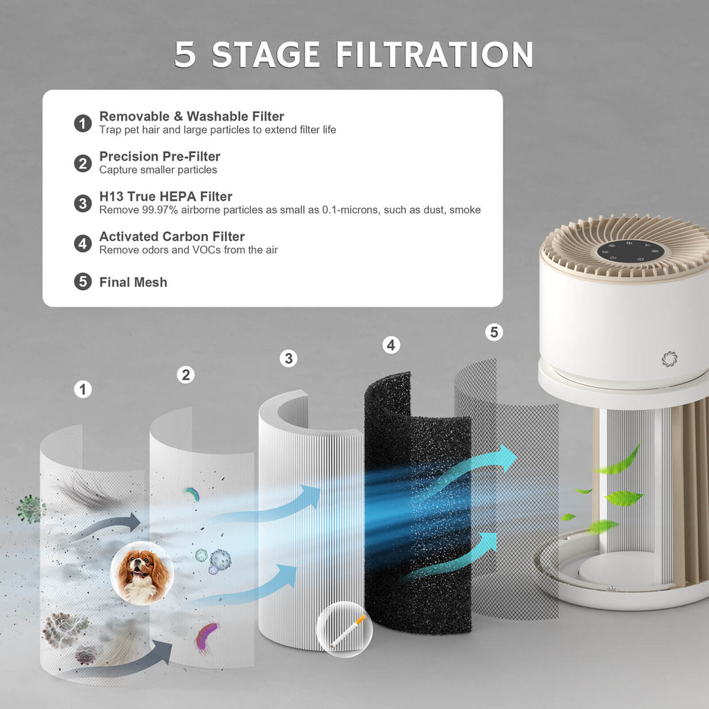Airthereal AGH400 Replacement Filter | Glory Days Pet Air Purifier | H13 HEPA + Activated Carbon or Pet Deodorizing