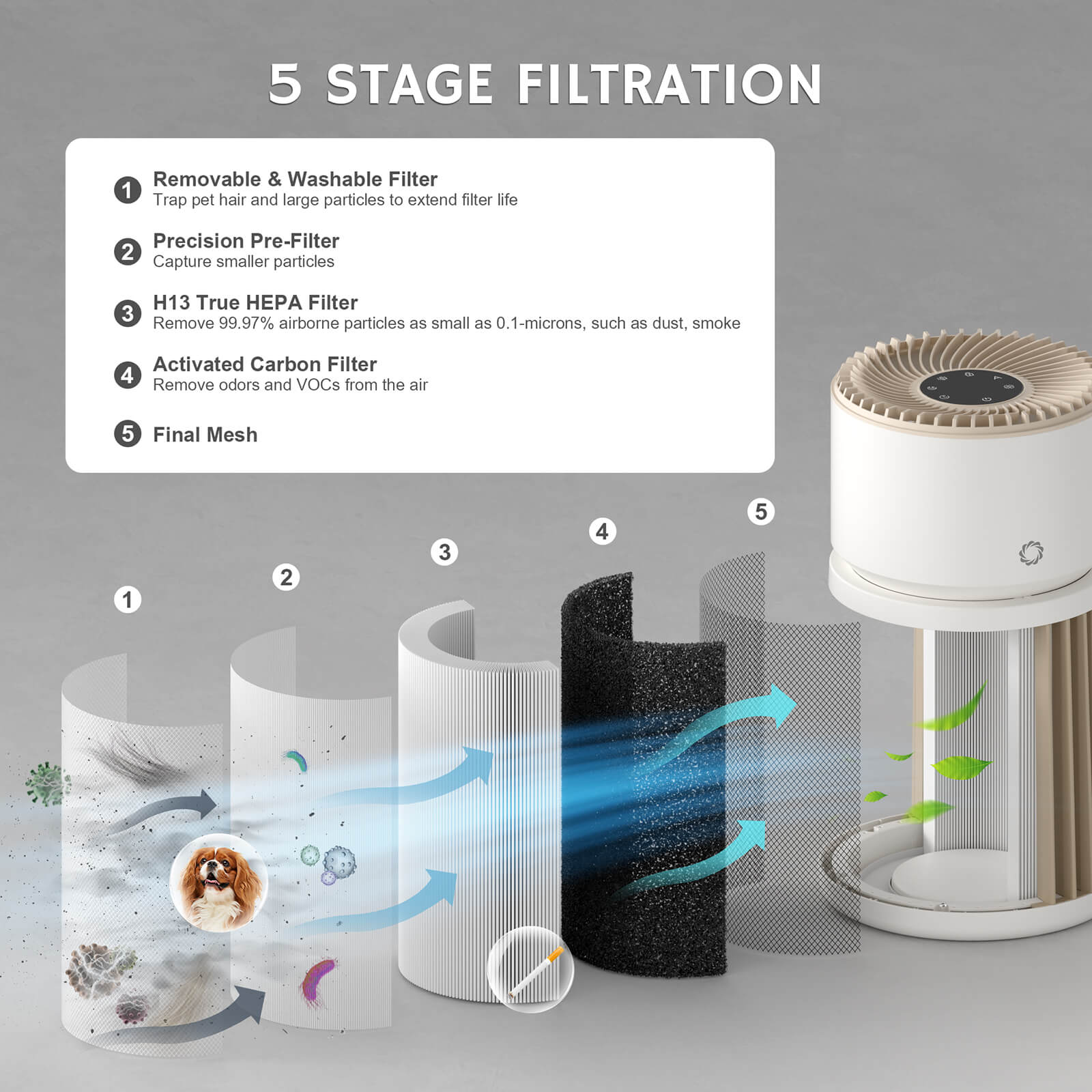 Airthereal AGH400 Replacement Filter | Glory Days Pet Air Purifier | H13 HEPA + Activated Carbon or Pet Deodorizing