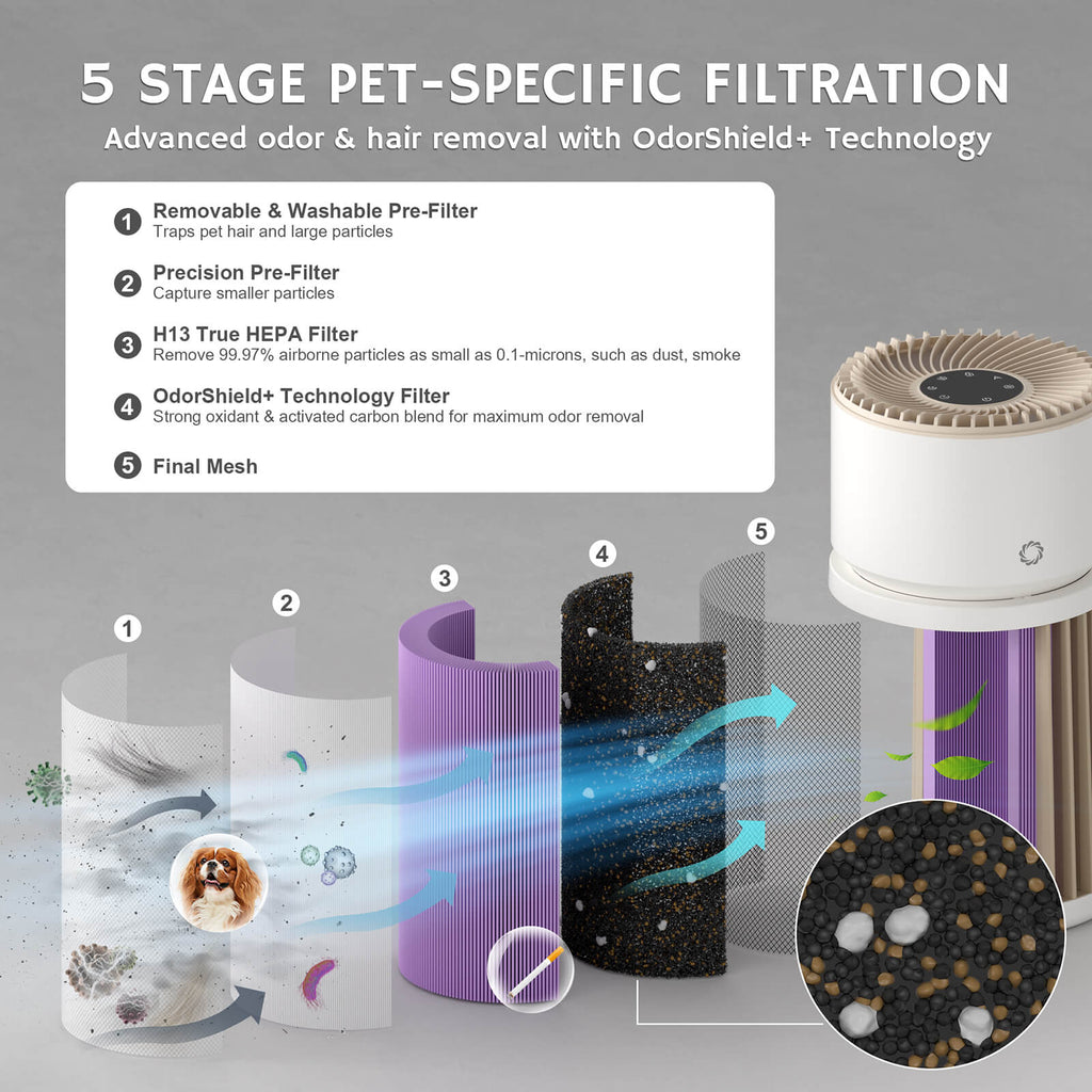 Airthereal AGH400 Replacement Filter | Glory Days Pet Air Purifier | H13 HEPA + Activated Carbon or Pet Deodorizing