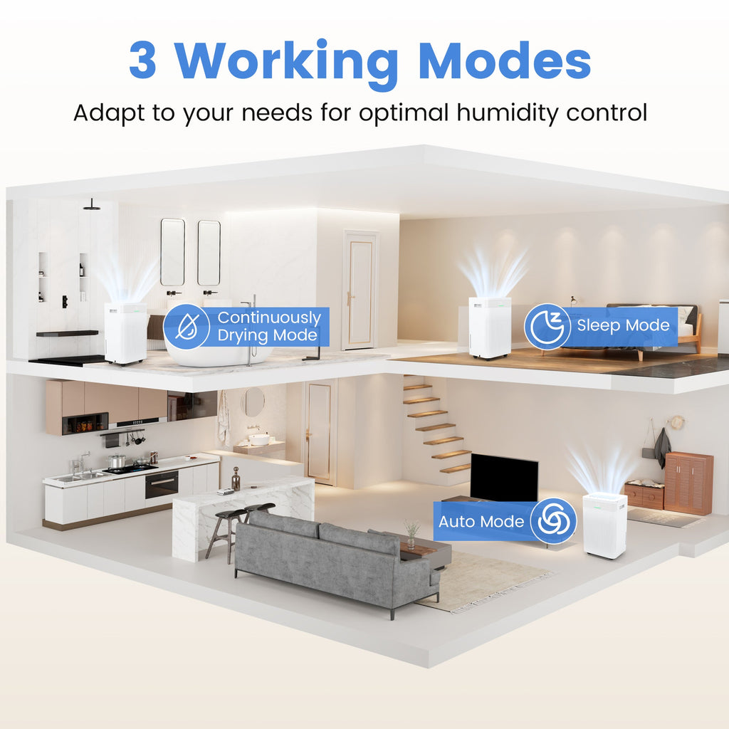 54 Pint Dehumidifier | Up to 4500 Sq.Ft | Smart Touch Control | White