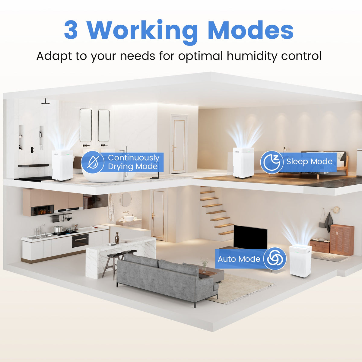 54 Pint Dehumidifier | Up to 4500 Sq.Ft | Smart Touch Control | White