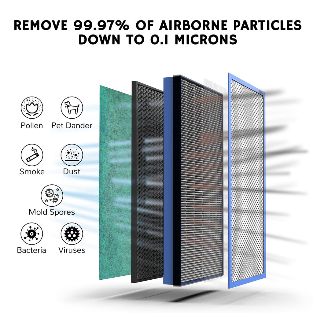 Airthereal APH260 + APH320 Replacement Filter | Medical-Grade H13 HEPA | 3-in-1 | 1-Pack or 2-Pack